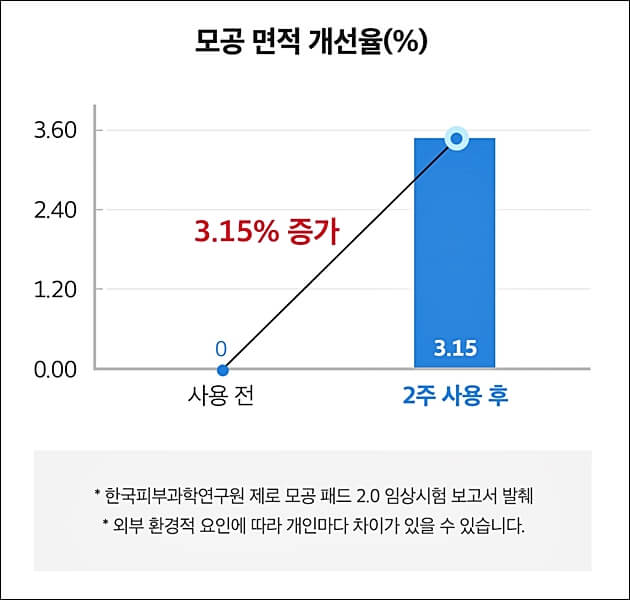 메디큐브 제로모공패드 2.0 효과 및 가격 (유재석 패드)