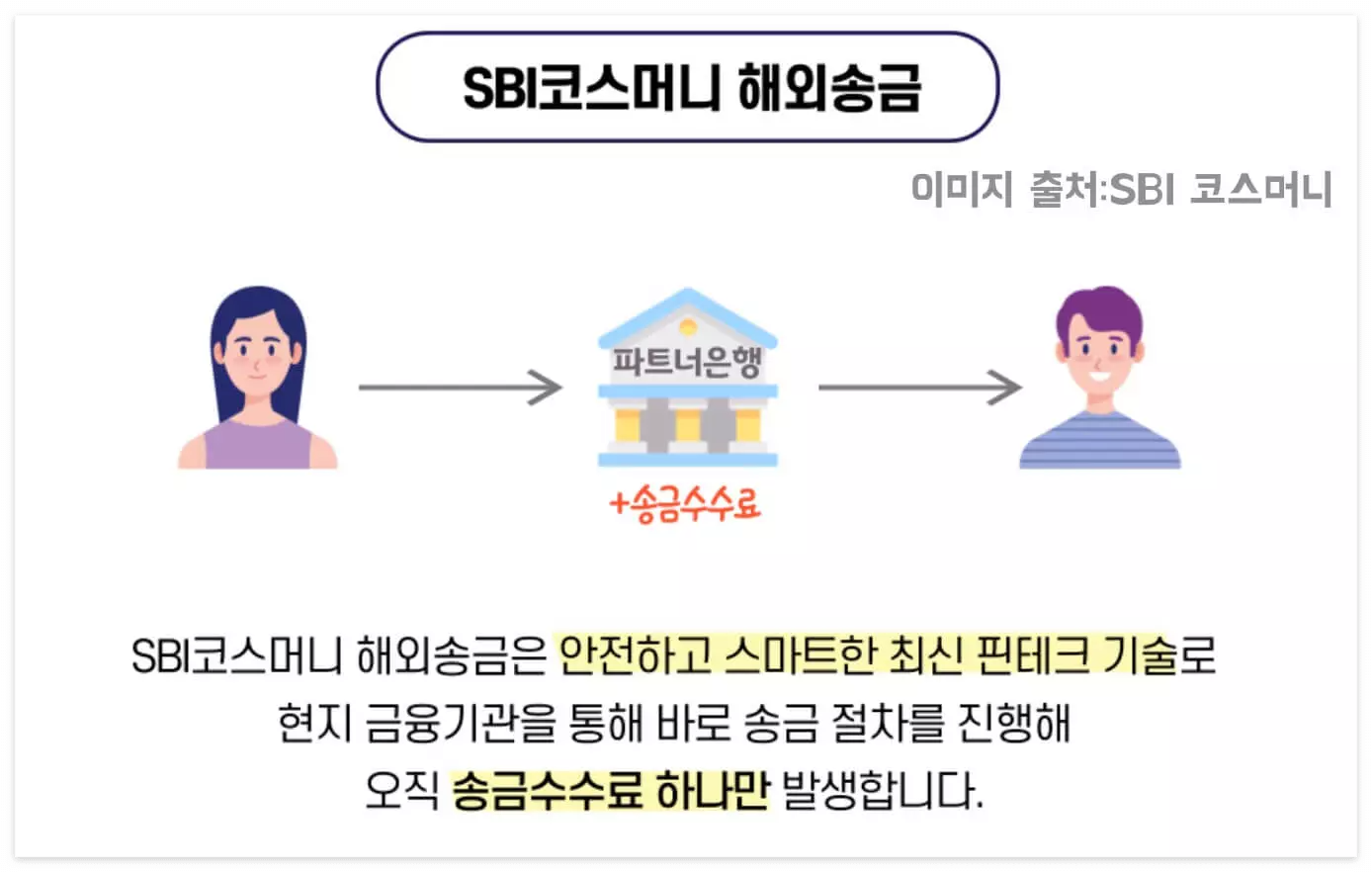 sbi-코스-머니-저렴한-수수료-안내