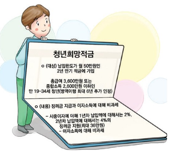  2022 청년 희망적금 신청 홈페이지 자격 대상 은행별 금리 군인 대학생 나이 조회