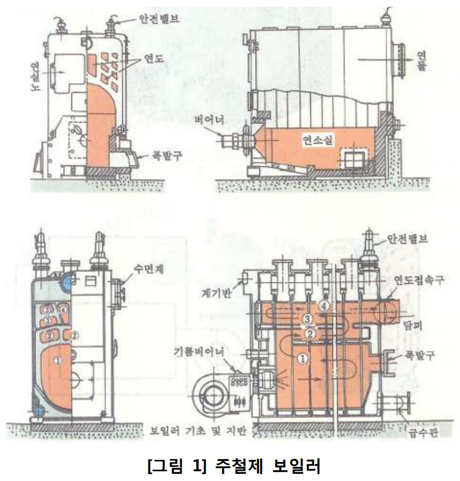  주철제 보일러의 장단점