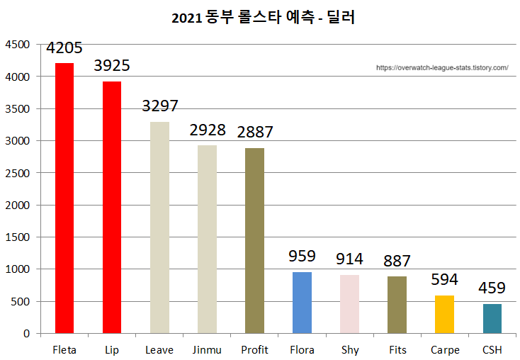 롤스타 이미지
