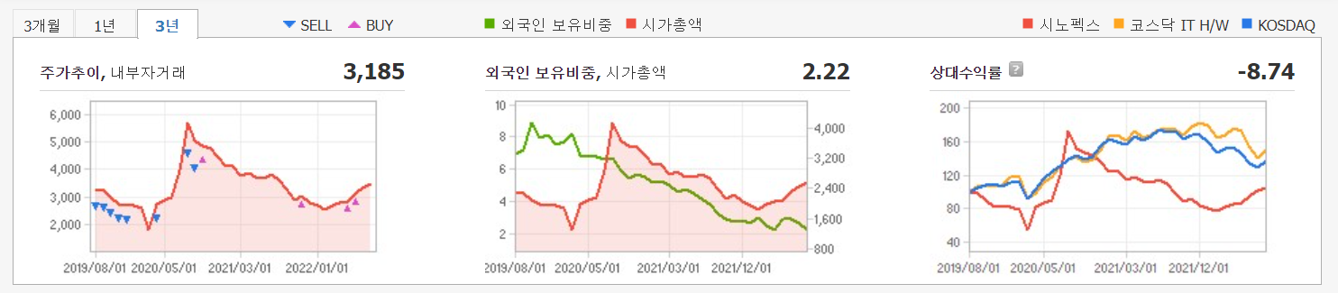 시노펙스