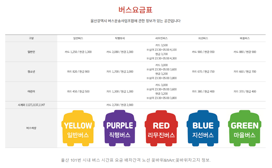 울산 103번 시내 버스 시간표 요금 배차간격 노선 꽃바위&hArr;들꽃학습원 정보.