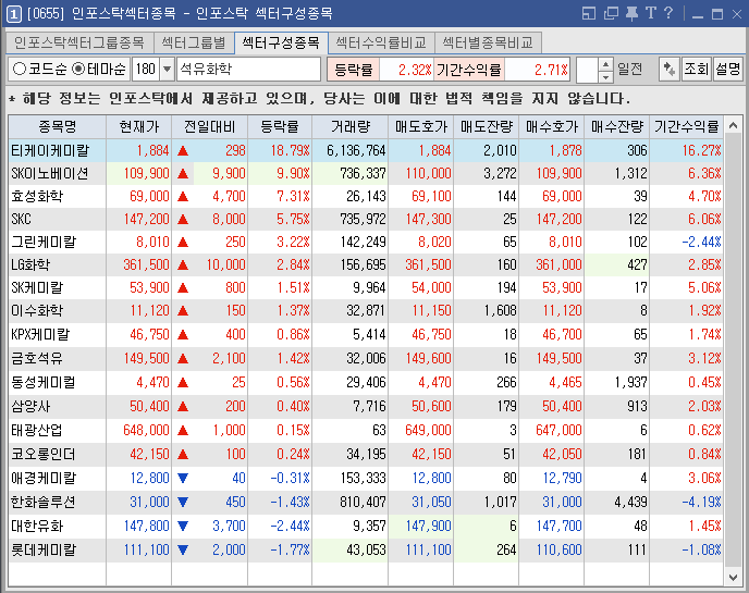 석유화학섹터