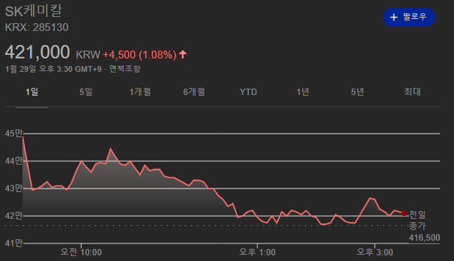  노바백스 백신 효과, 관련주