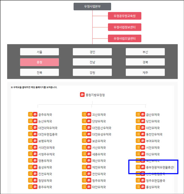 중부권광역우편물류센터 관계도 이미지