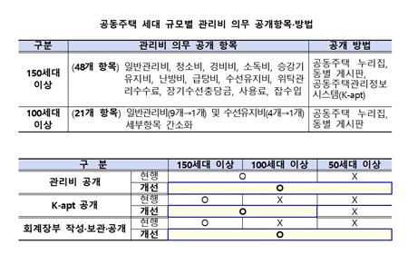  [알면 돈] 주택 관리비 알기
