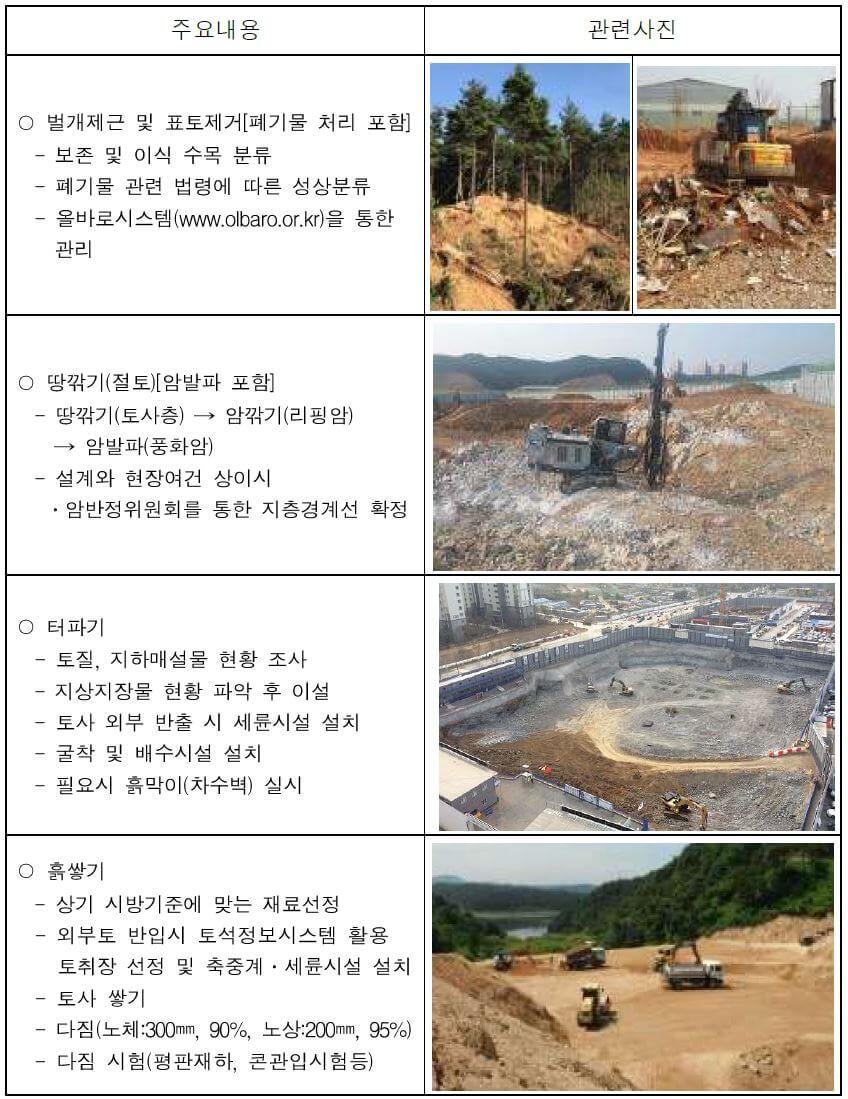  토공사(폐기물처리, 흙막이공사 등) 표준시방서 및 시공시 유의사항, 품질관리사항