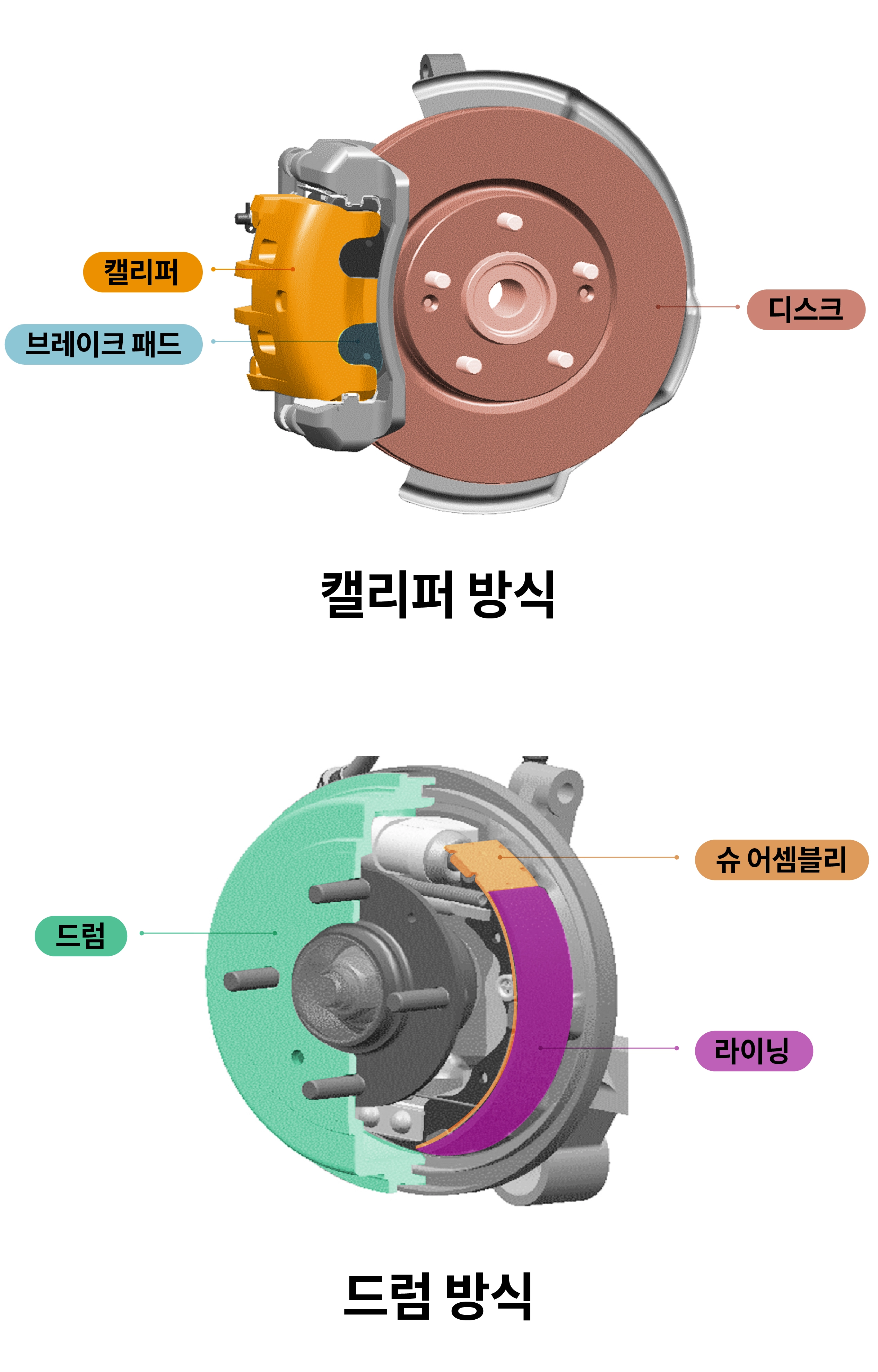 브레이크 구조