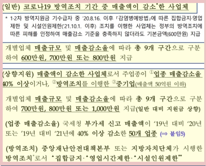 소상공인 손실보전금 지원대상