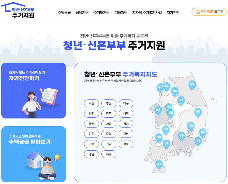 마이홈포털-청년/신혼부부 주거지원 페이지