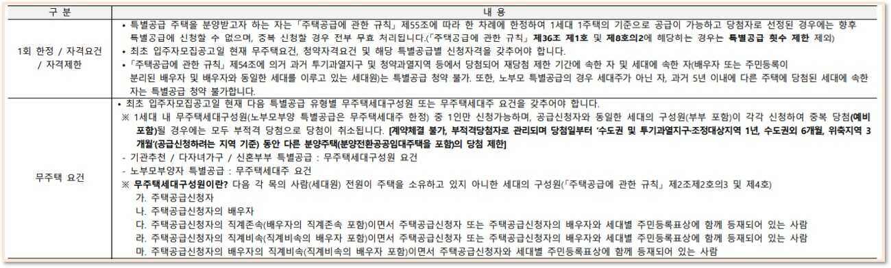 영흥공원푸르지오파크비엔특별공급