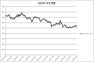 (주)대한기연 이미지