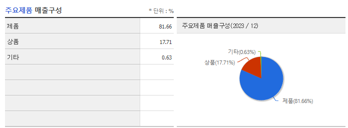 비엠티_주요제품