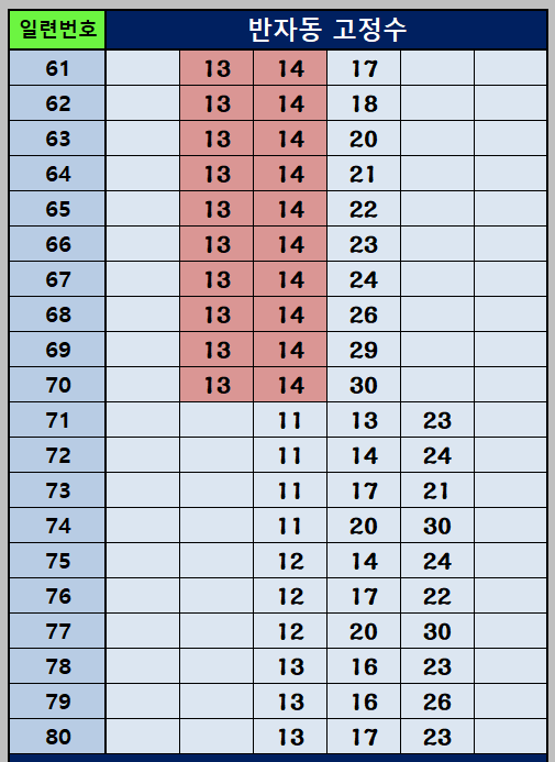 반자동 조합 61~80
