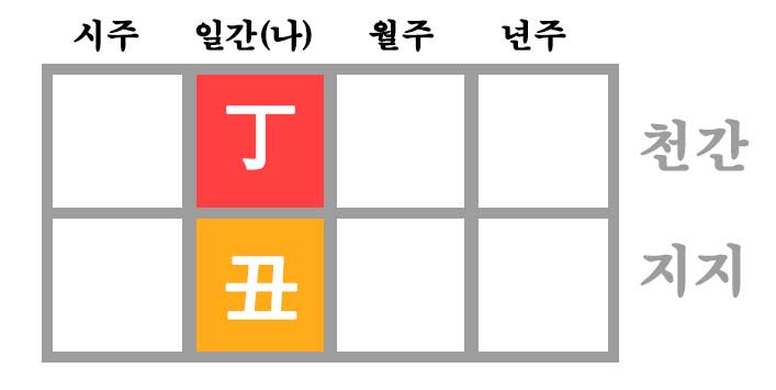 정축일주 - 비인살 사주