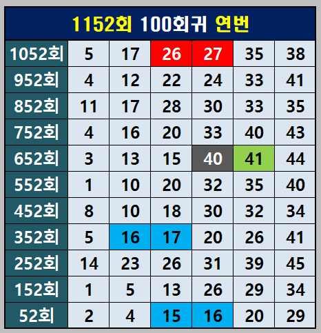 100회귀 연번