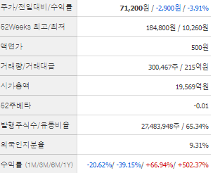 신성델타테크 주가 전망 목표주가 배당금