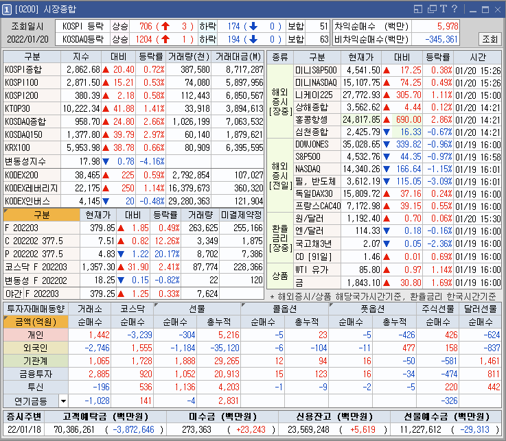  카카오,와이지엔터테인먼트,셀트리온제약 주가동향 및 차트분석