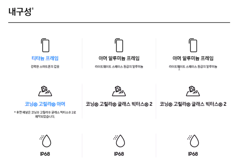 삼성 갤럭시 S24 비교