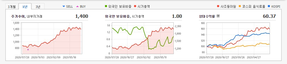 옥수수-관련주