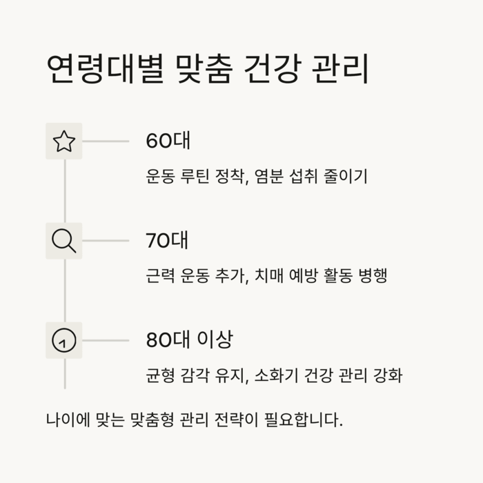 건강 의료