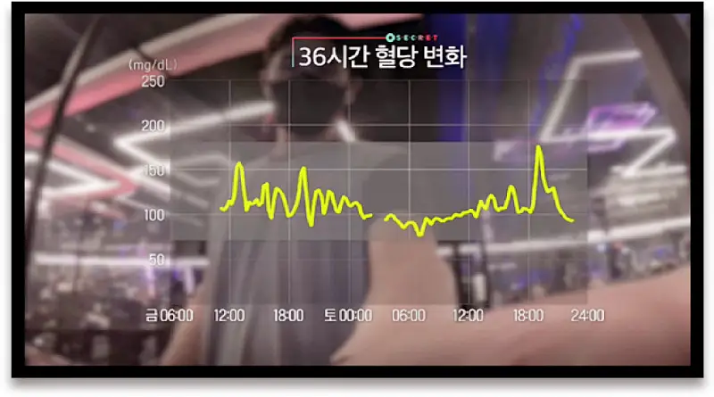 KBS 생로병사의 비밀 838회 혈압약 당뇨약 처방 투약 교체 변화 필요 관련 오늘방송 다시보기 정보