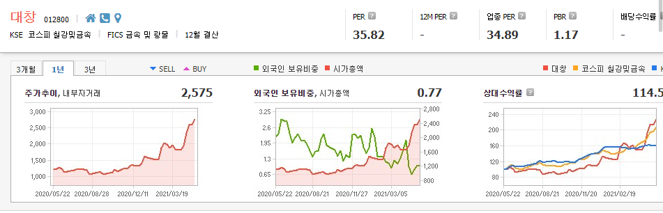 구리-관련주-대장주