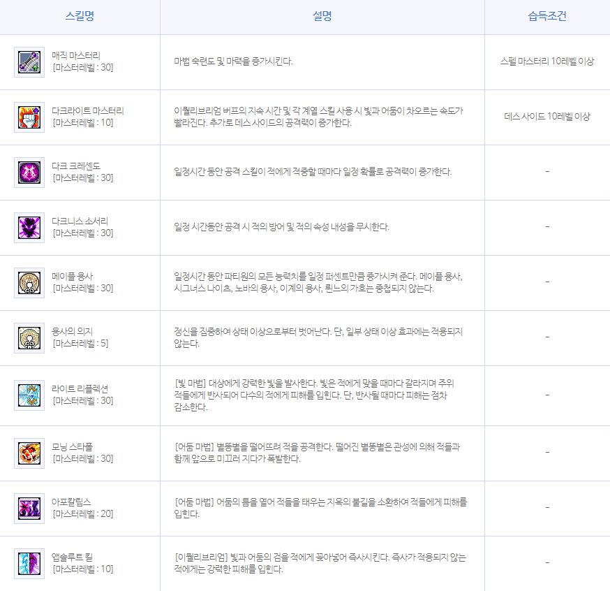 메이플스토리] 루미너스 총정리 (스킬트리, 코어강화, 어빌리티, 하이퍼)