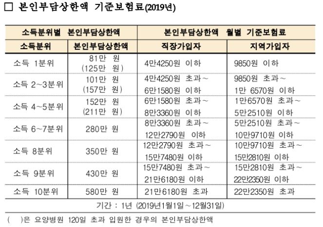 본인부담상한제04