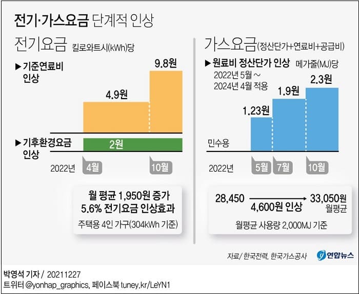  내년에는 더 어려워 집니다...고삐 단단히 매세요!