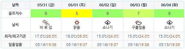 아난티남해 CC 날씨 0528