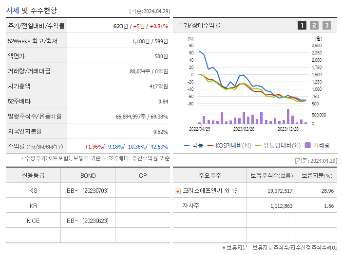국동_기업개요