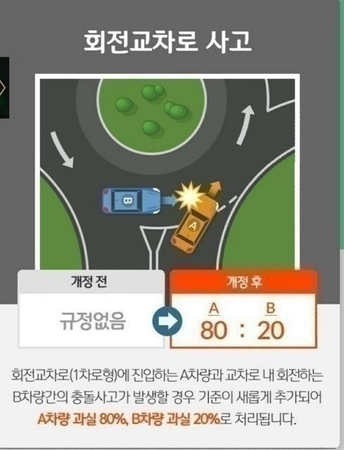 2024.8월부터 시행하는 주정차 주차 금지구역Six major no-parking zones (Indian parking fines, effective from August 2024)