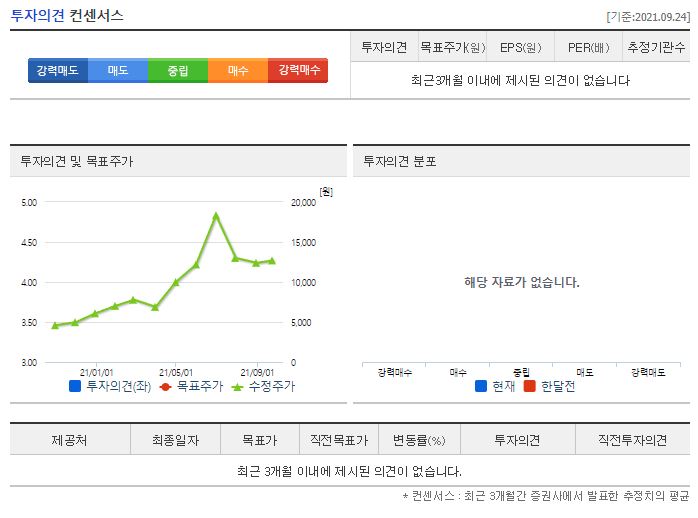 인팩 목표주가