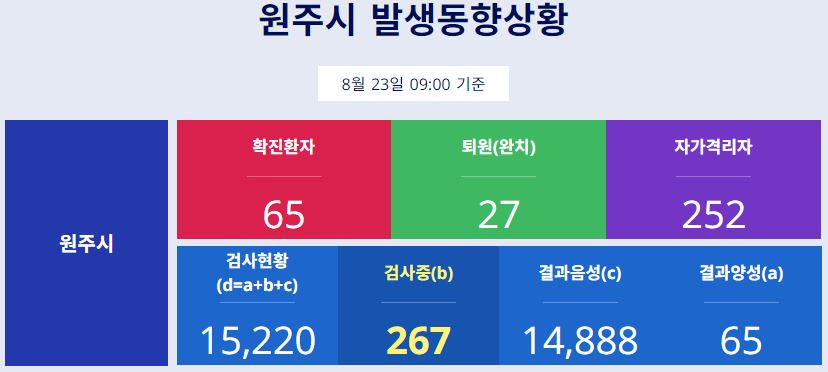  원주시 65번 대성고 코로나19 확진자 발생 동선은?