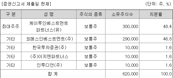 한국스팩15호 지분 구조