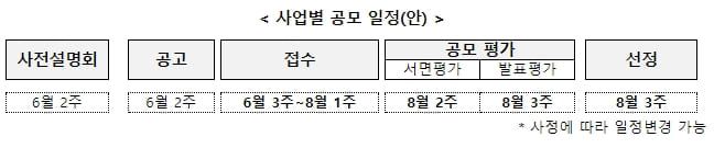국토부, 미래모빌리티도시 조성 공모 추진...자율주행, UAM 등 구현