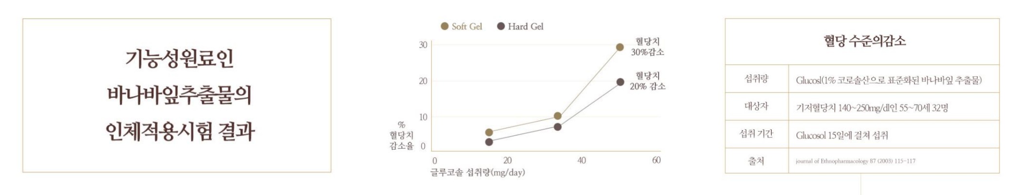 당노톱-효능