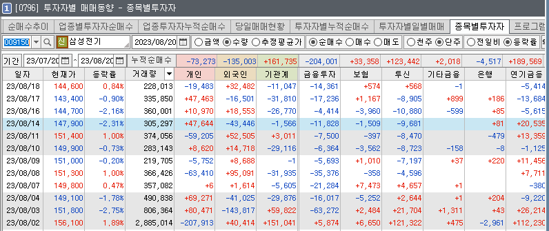 투자자별-매매동향-종목별투자자-키움증권-개인-외국인-기관-연기금-매수