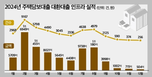 후순위담보