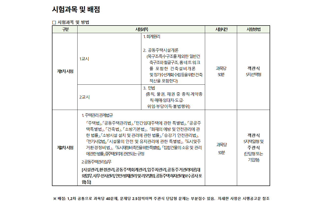 2025 주택관리사 자격증 완벽 가이드: 시험일정, 연봉, 취업 전망까지