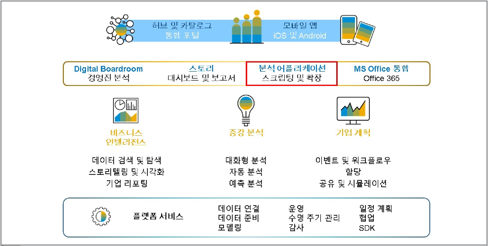  [SAC] 분석 디자이너