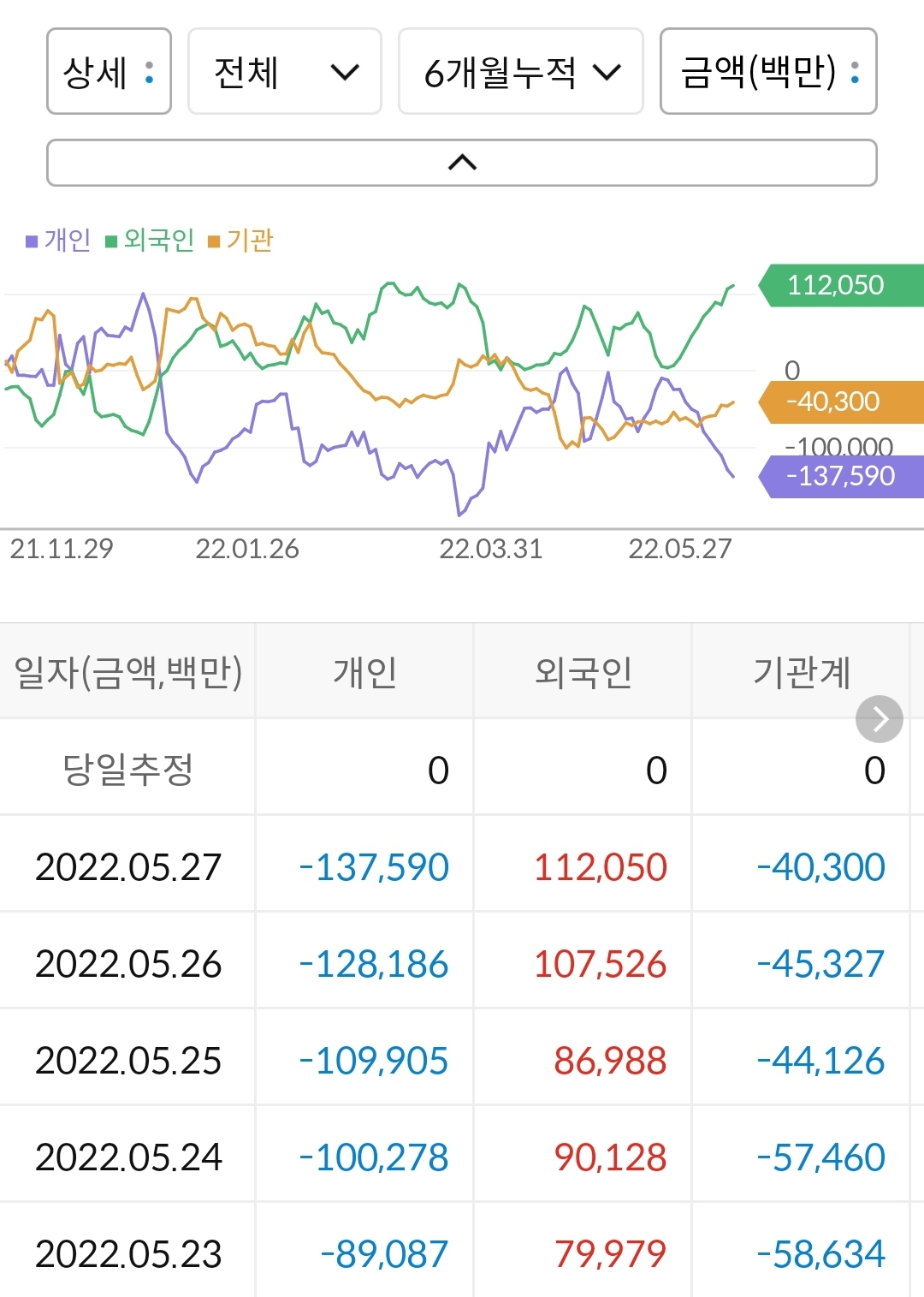 포스코홀딩스 누적 수급