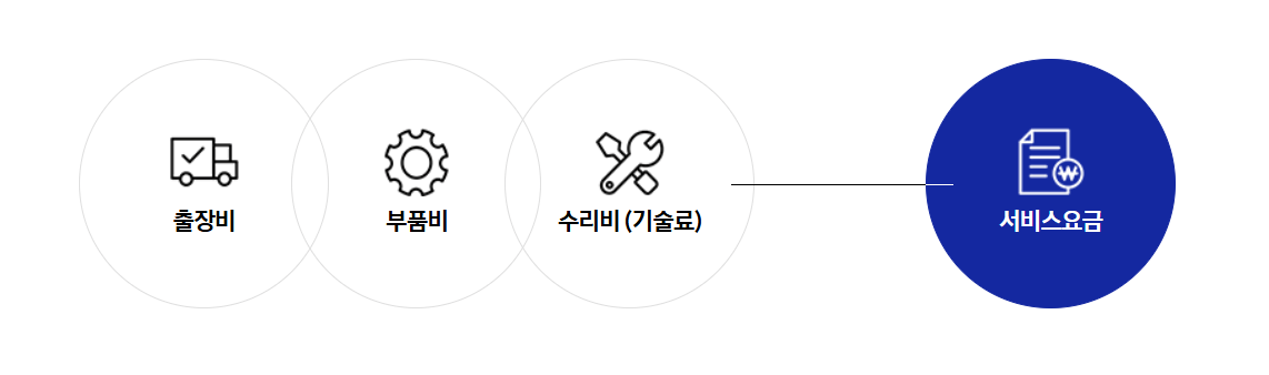 동광주 삼성전자서비스센터 (휴대폰,노트북,컴퓨터 수리)예약, 비용 안내