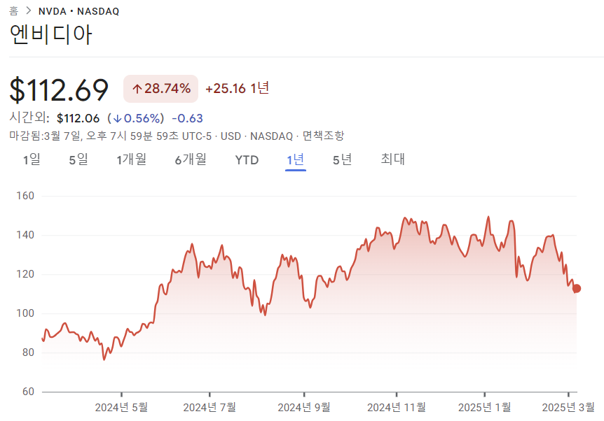 NVDA-차트