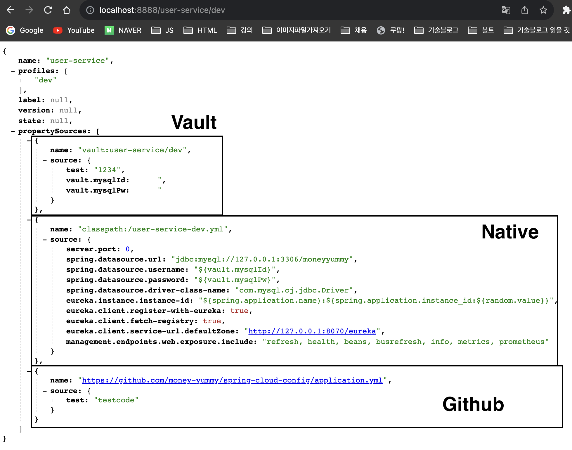 Open Source Vault Java Spring Spring Cloud 마이크로서비스들이 직접 Vault에서 값을 읽도록 만들어야 할까? - 보안과 유연성의 고민 — 꾸준히 ...