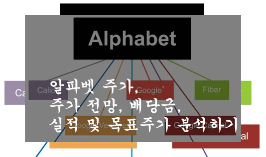  알파벳 주가, 주가 전망, 배당금, 실적 및 목표주가 분석하기