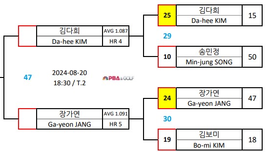 MATCH-UP