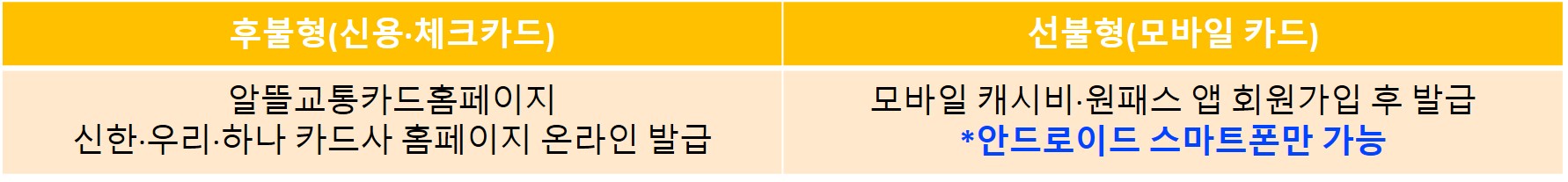 알뜰교통카드